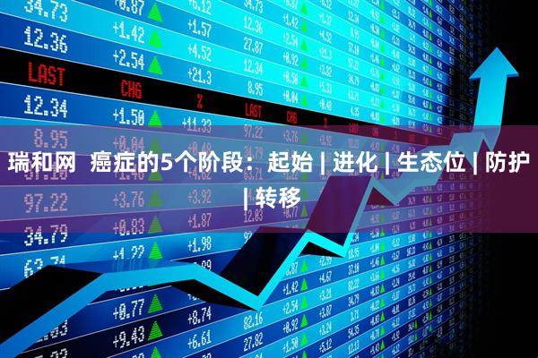 瑞和网  癌症的5个阶段：起始 | 进化 | 生态位 | 防护 | 转移